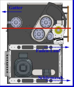 Fadenlauf ohne Vorspannung